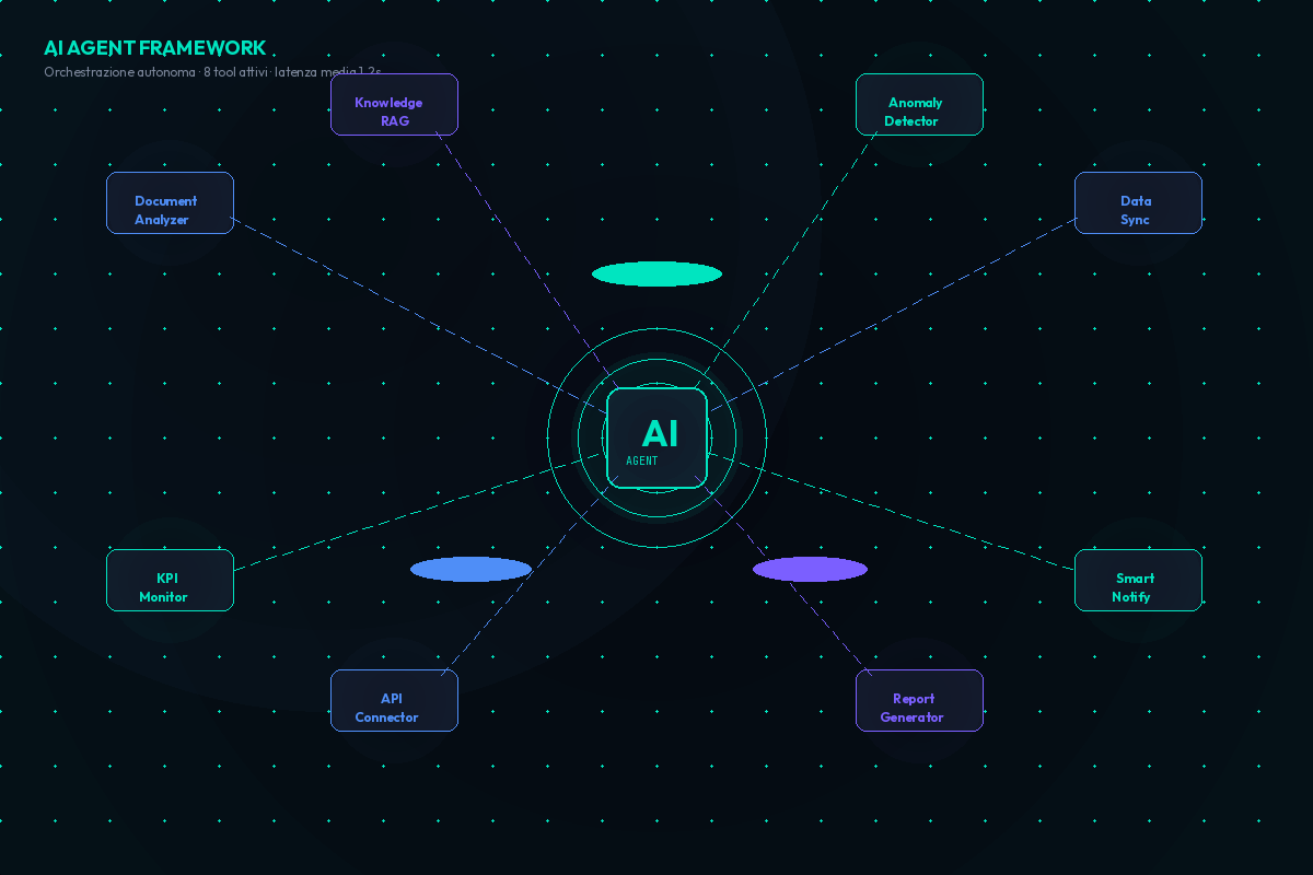 Workflow agenti AI autonomi – orchestrazione processi con LangChain